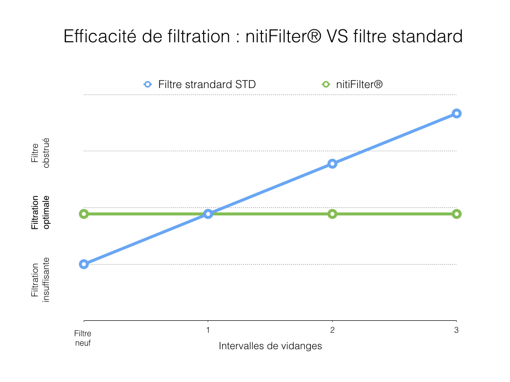 graph efficacité comparée filtres.001